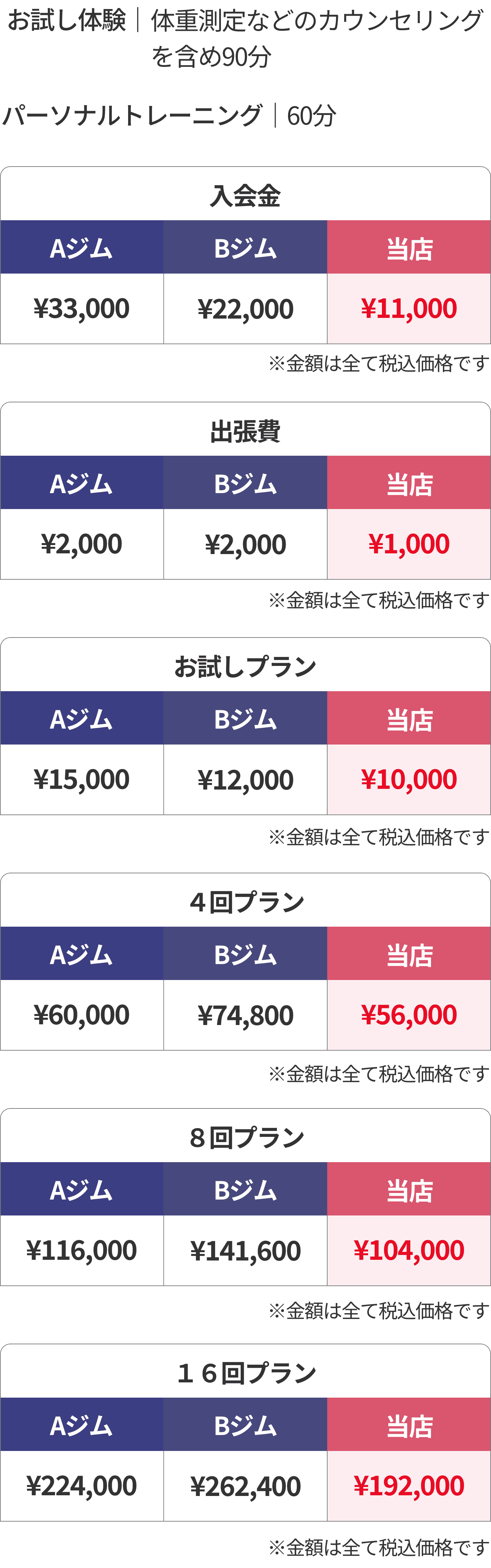 パーソナルトレーニング60分料金表
